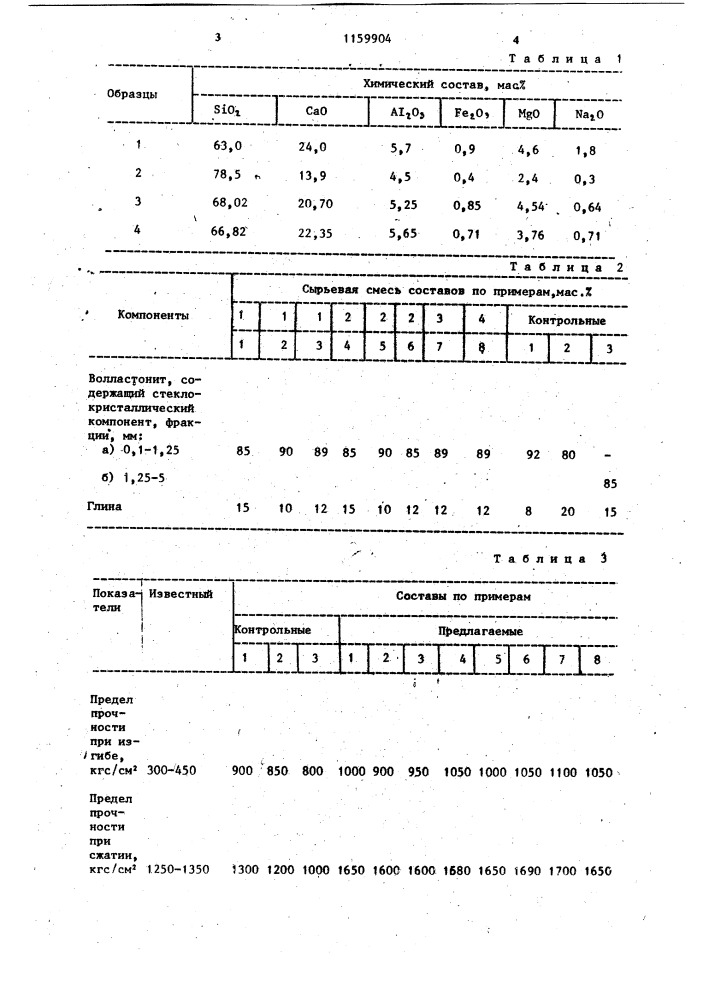 Сырьевая смесь для керамических изделий (патент 1159904)