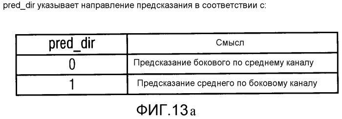 Аудио или видео кодер, аудио или видео и относящиеся к ним способы для обработки многоканальных аудио или видеосигналов с использованием переменного направления предсказания (патент 2541864)