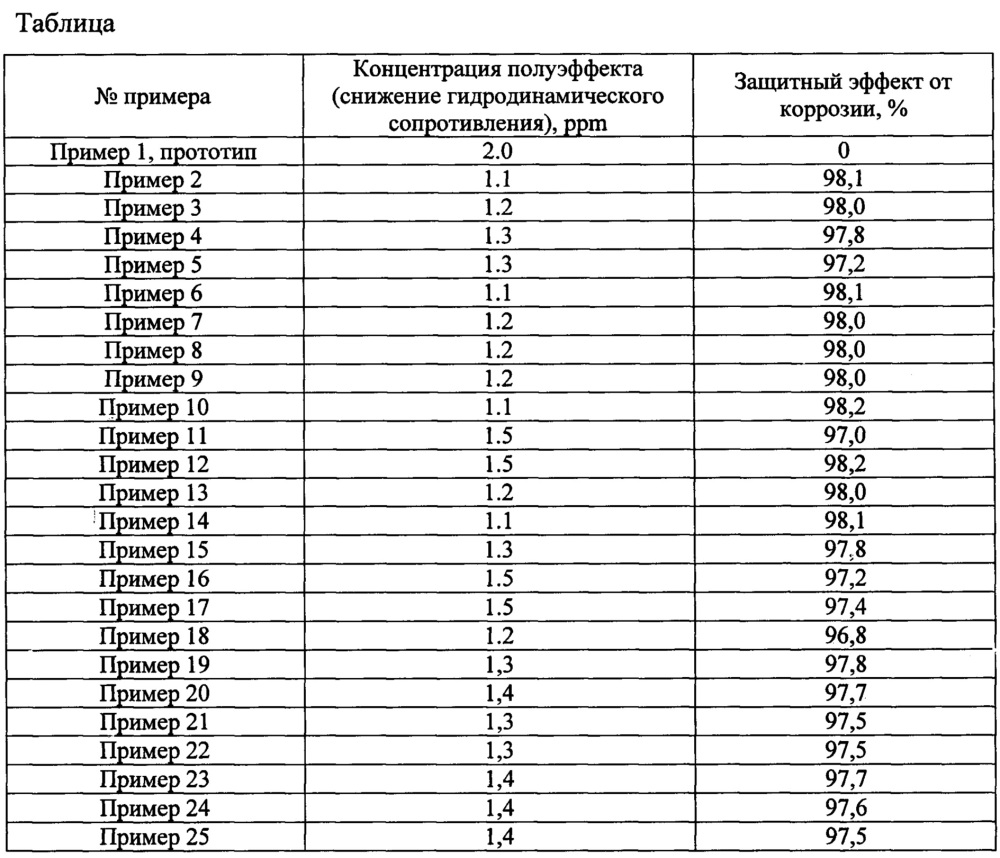 Противотурбулентная присадка с антикоррозионными свойствами (патент 2627355)