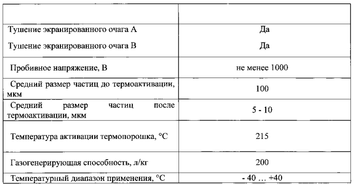 Термоактивируемый огнетушащий порошок (патент 2583365)