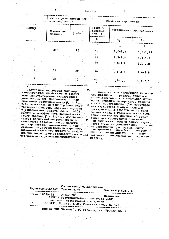 Резистивная композиция для варисторов (патент 1064324)