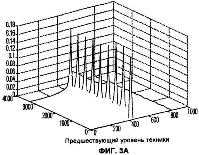 Обнаружение присутствия телевизионных сигналов, погруженных в шум, с использованием набора инструментальных средств циклостационарности (патент 2474972)