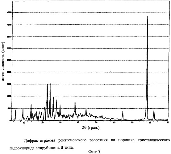 Термостойкий кристаллический гидрохлорид эпирубицина и способ его получения (патент 2341530)