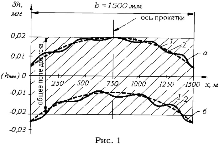Способ холодной прокатки полосы на многоклетевом непрерывном стане (патент 2532574)