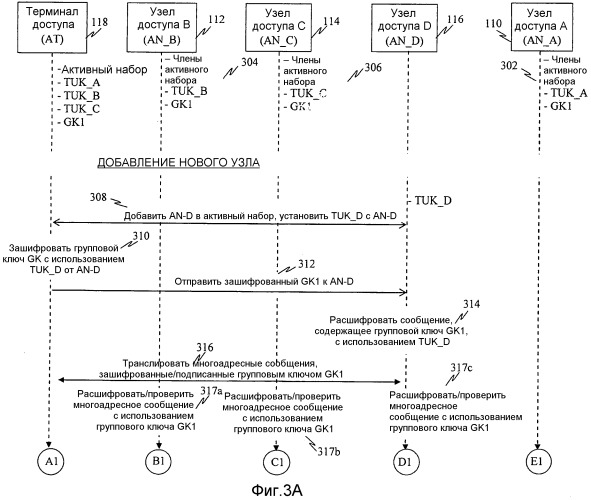 Системы и способы для распределения и управления групповыми ключами для систем беспроводной связи (патент 2480935)