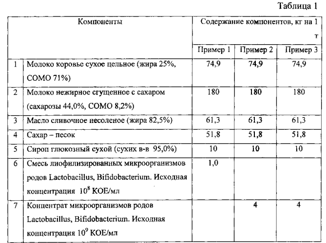 Смесь для получения мороженого (патент 2569030)