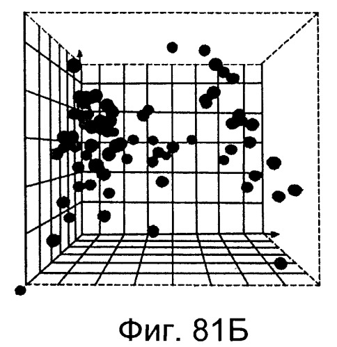 Фармакодинамические маркеры, индуцированные интерфероном альфа (патент 2527068)