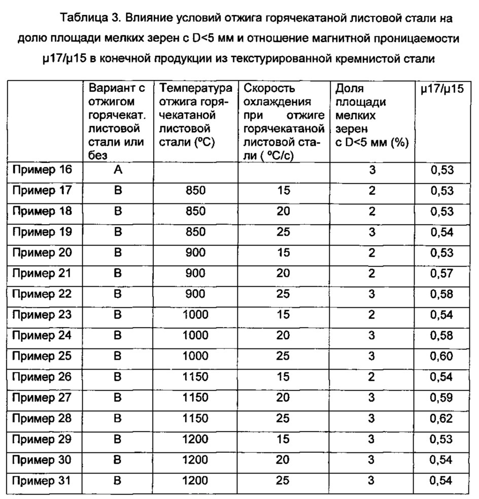 Текстурированная кремнистая сталь и способ ее производства (патент 2636214)