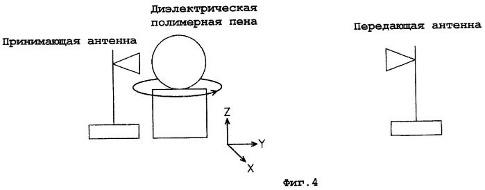 Диэлектрическая полимерная пена и линза для радиоволн с ее использованием (патент 2263124)