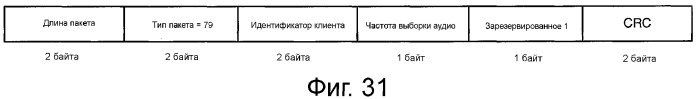 Устройство и способ реализации интерфейса высокоскоростной передачи данных (патент 2353066)