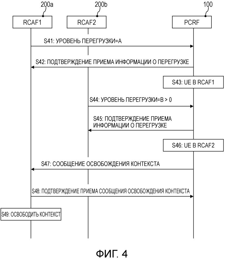 Контроль перегрузок у мобильных объектов (патент 2660598)