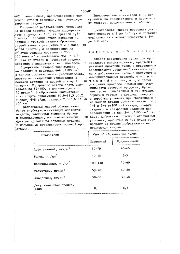 Способ сбраживания сусла при производстве виноматериалов (патент 1430401)