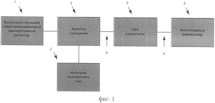 Сверхпроводниковый фотонный детектор видимого и инфракрасного диапазонов излучения, различающий число фотонов (патент 2346357)