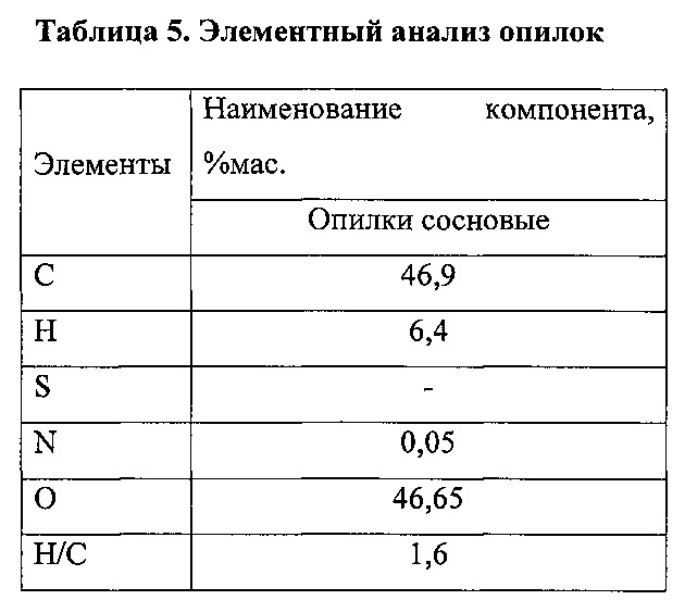 Способ гидрогенизационной переработки нефтяного шлама (патент 2656673)