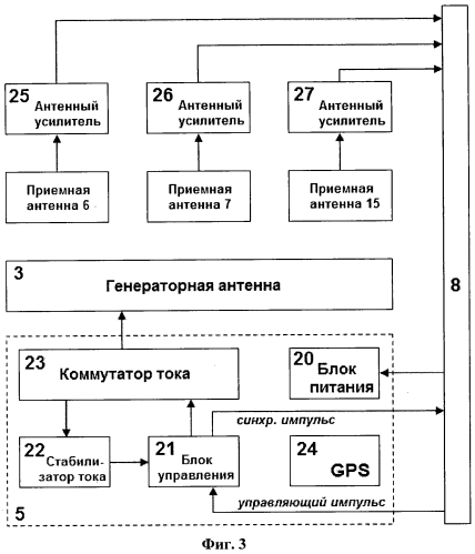 Устройство и способ аэрофизической разведки (патент 2557354)