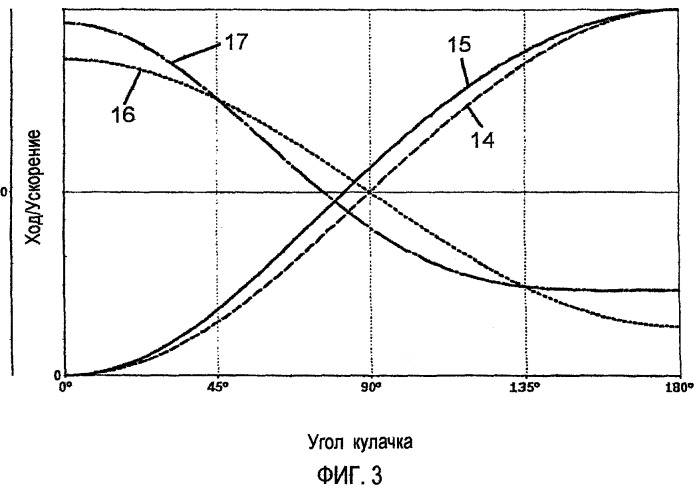 Устройство для привода плунжерного насоса (патент 2431763)