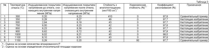 Обрабатывающий раствор для нанесения изоляционного покрытия на лист текстурированной электротехнической стали и способ производства листа текстурированной электротехнической стали, имеющего изоляционное покрытие (патент 2431698)