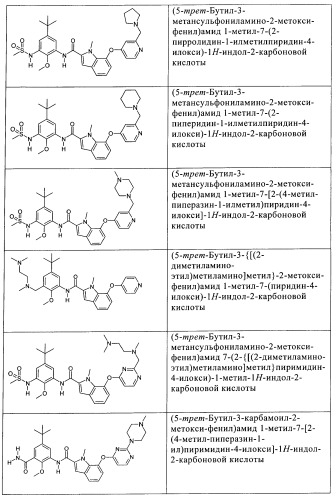 Ингибиторы цитокинов (патент 2394029)