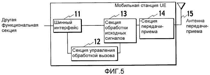 Способ управления мощностью передачи и радиосетевой контроллер (патент 2328079)