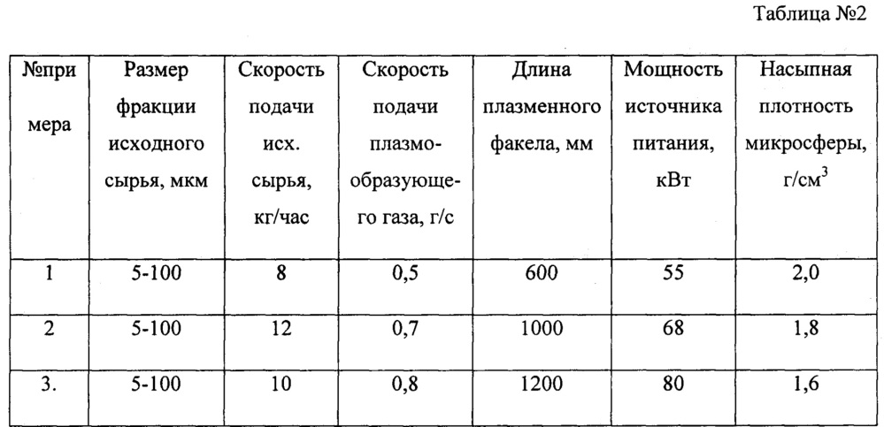 Способ получения полых микросфер оксидов металлов (патент 2663886)