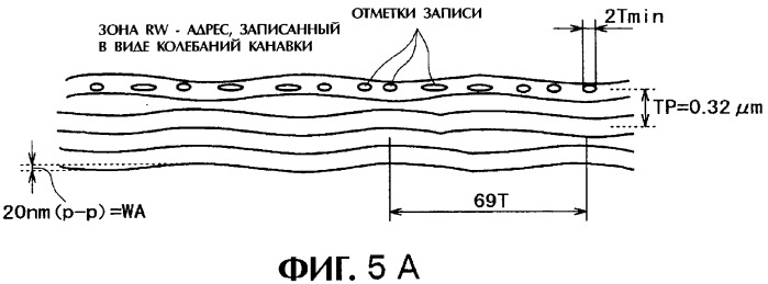 Дисковый носитель записи, способ записи и устройство привода диска (патент 2316828)