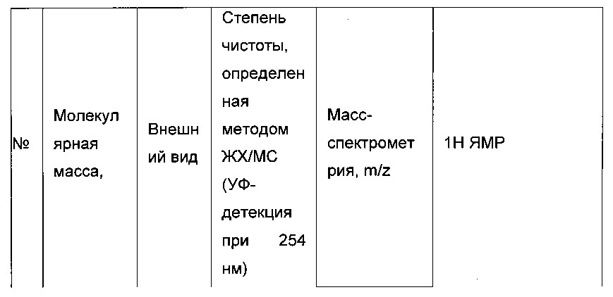 Производные тиофена, используемые для лечения сахарного диабета (патент 2663835)