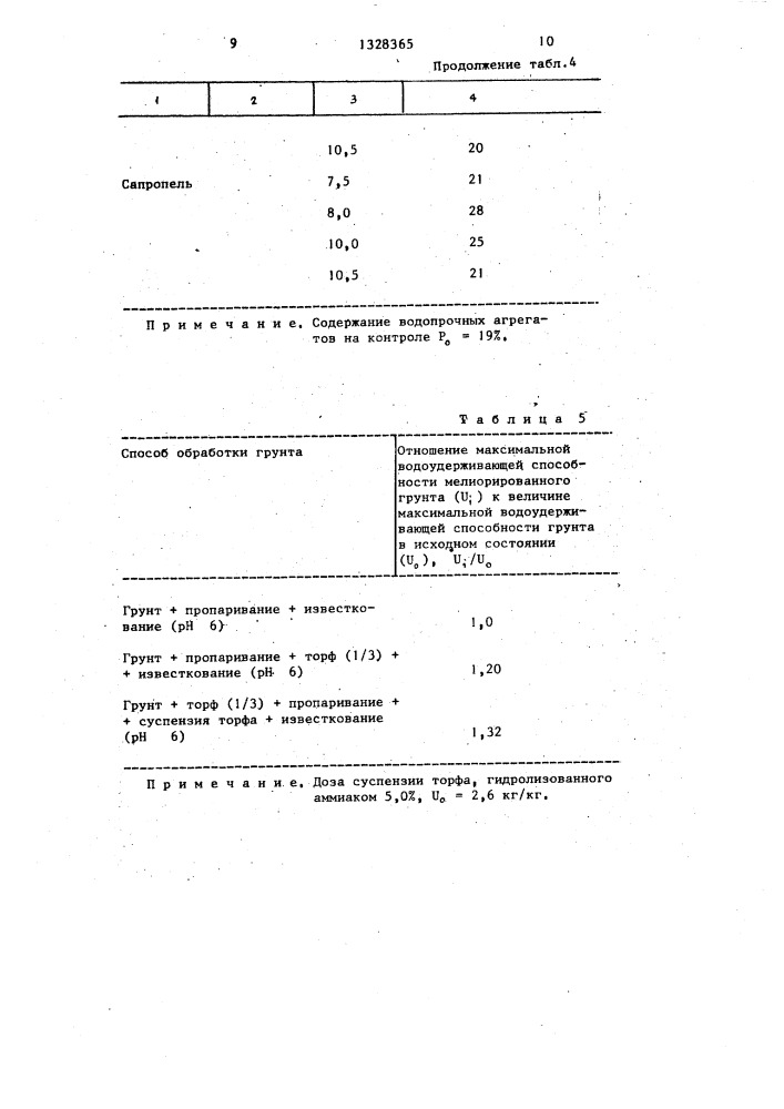 Способ мелиорации торфяных тепличных грунтов (патент 1328365)