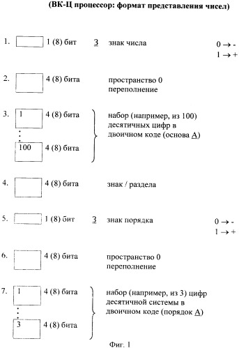 Цифровой процессор кущенко в.а. (патент 2406127)
