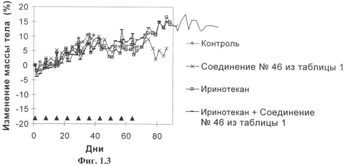 Комбинации, предназначенные для лечения заболеваний, включающих пролиферацию клеток (патент 2407532)
