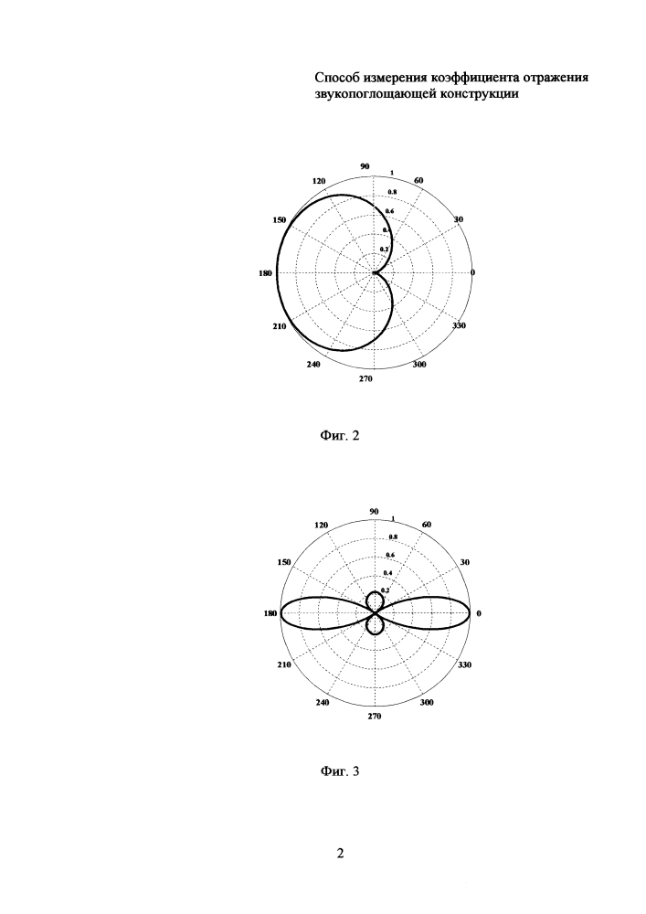 Способ измерения коэффициента отражения звукопоглощающей конструкции (патент 2625617)