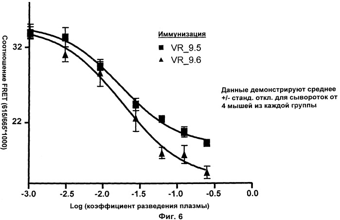 Вакцина против pcsk9 (патент 2538162)