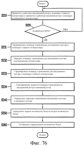 Стиральная машина (патент 2563773)