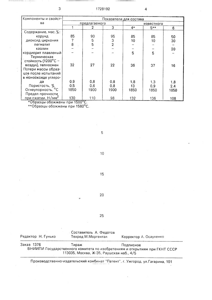 Огнеупорная масса для изготовления керамических изделий (патент 1728192)