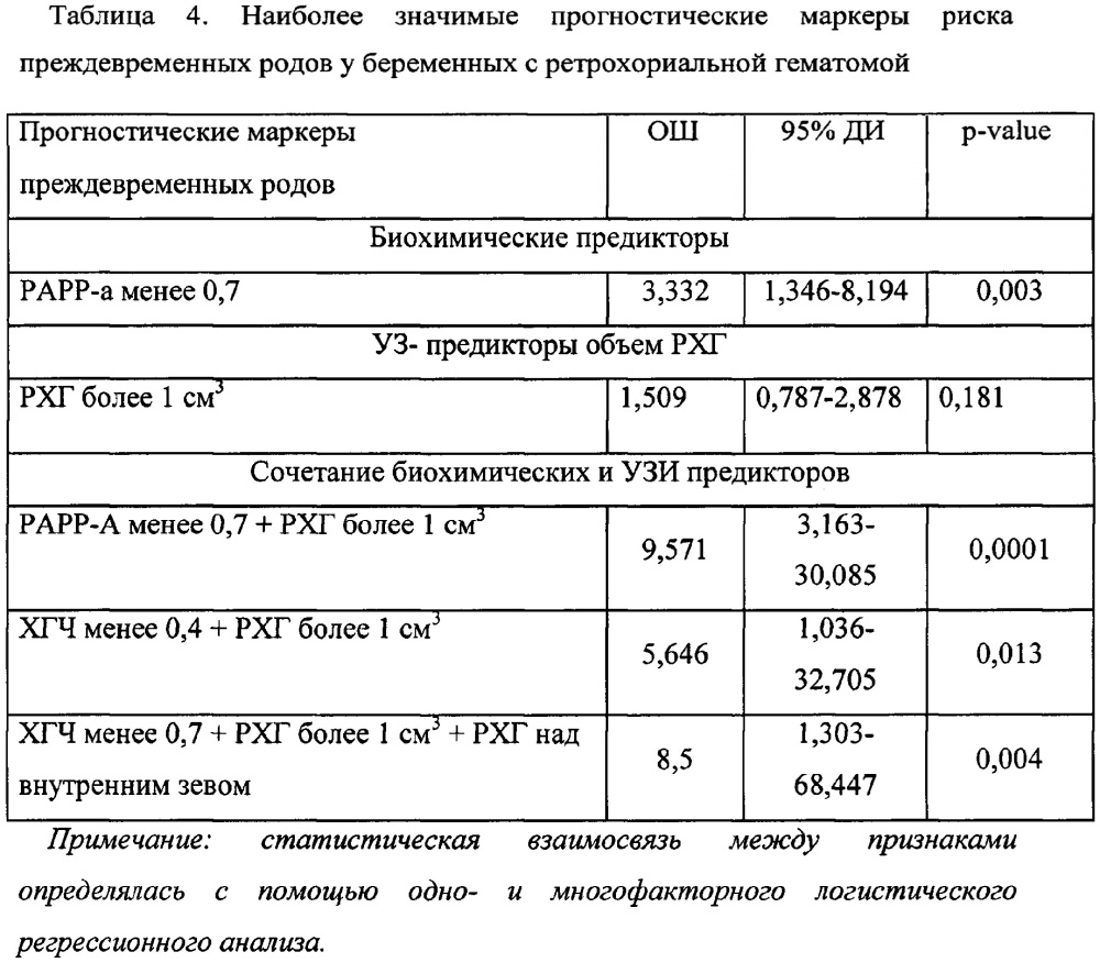 Способ прогнозирования преждевременных родов (патент 2642597)