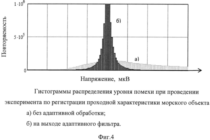 Способ регистрации малошумного морского объекта (патент 2572052)