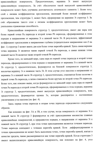 Оптический элемент, оптический компонент с антиотражающей функцией и исходная пресс-форма (патент 2468398)