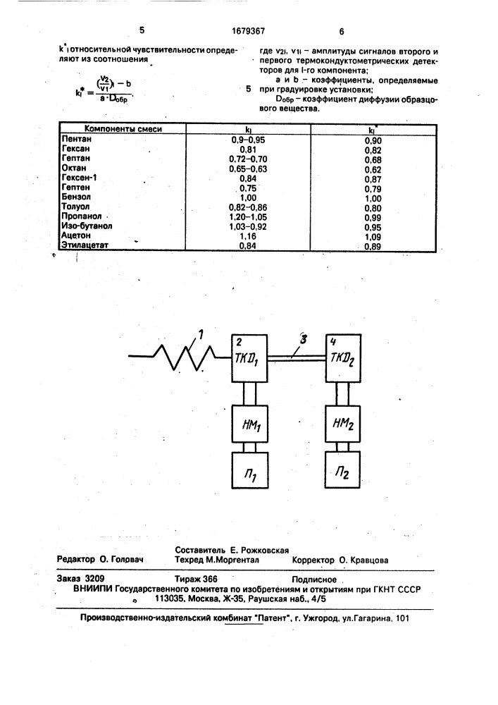 Способ градуировки детектора при хроматографическом термокондуктометрическом анализе (патент 1679367)