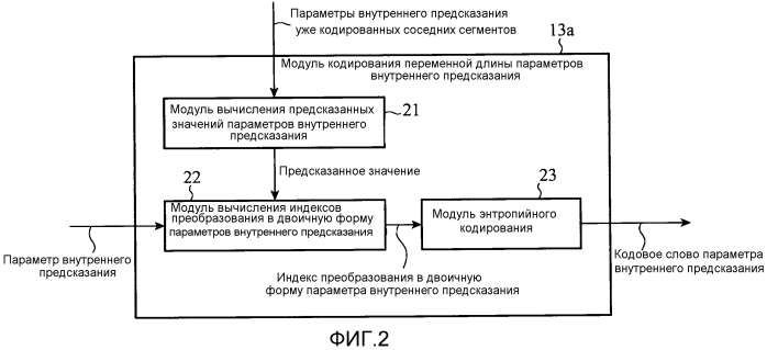 Устройство кодирования движущихся изображений, устройство декодирования движущихся изображений, способ кодирования движущихся изображений и способ декодирования движущихся изображений (патент 2580073)