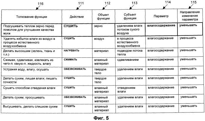 Способ информационного поиска (варианты) и компьютерная система для его осуществления (патент 2506636)