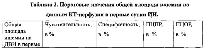 Способ прогнозирования тяжелого функционального исхода острого ишемического инсульта (патент 2585139)