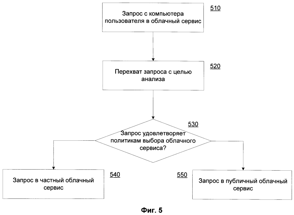 Способ использования выделенного сервиса компьютерной безопасности (патент 2601162)