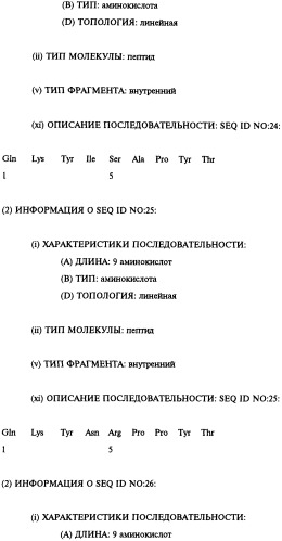Выделенное антитело человека или его антиген-связывающий фрагмент (варианты), их применение (варианты), фармацевтическая композиция, рекомбинантное антитело человека или его антиген-связывающий фрагмент, выделенная нуклеиновая кислота (варианты) (патент 2458704)