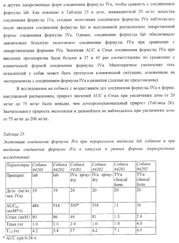 Пиперазиновые пролекарства и замещенные пиперидиновые противовирусные агенты (патент 2374256)