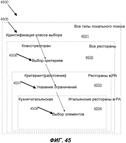 Разрешение неоднозначности на основе активного запрашивания ввода интеллектуальным автоматизированным помощником (патент 2546605)