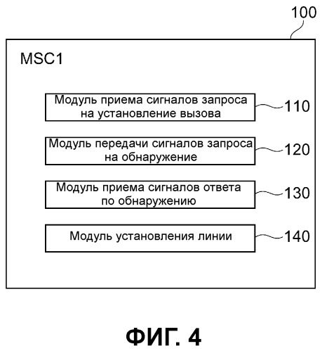 Система управления связью, устройство коммутации мобильной связи, устройство управления информацией об абонентах и способ управления связью (патент 2486710)