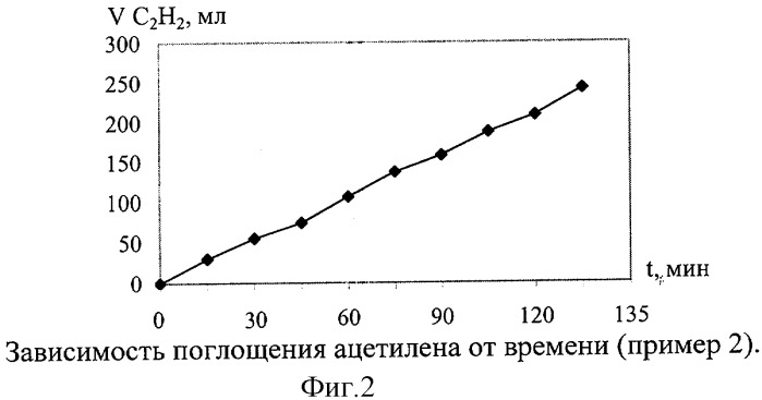 Способ получения 4,5,6,7-тетрагидроиндола (патент 2297410)