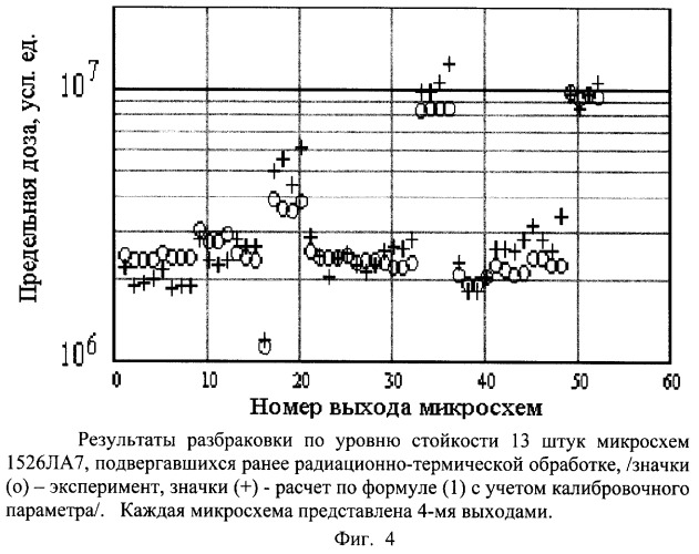 Способ разбраковки полупроводниковых приборов по радиационной стойкости (патент 2253875)