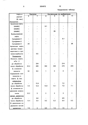 Способ подготовки нефти к переработке (патент 2004572)