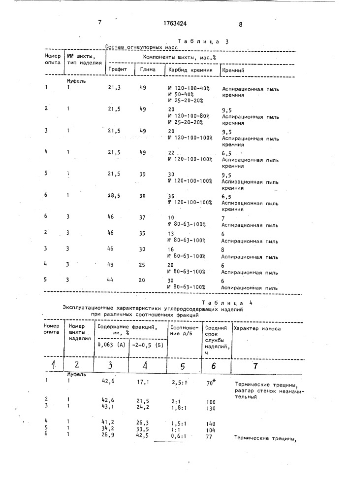 Способ изготовления углеродсодержащих огнеупорных изделий (патент 1763424)