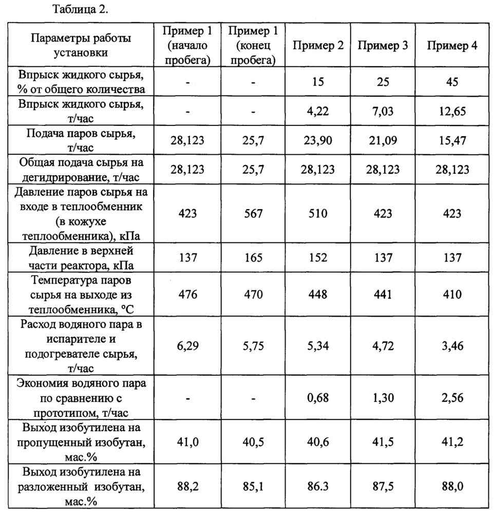 Технологическая схема установки дегидрирования парафиновых углеводородов с3-с5 (варианты) (патент 2643366)